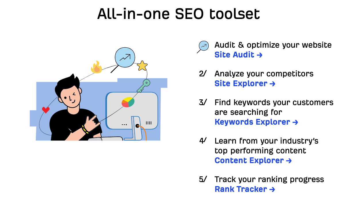 the 5 Ahrefs feature introduction which are in order and a desktop computer user illustration