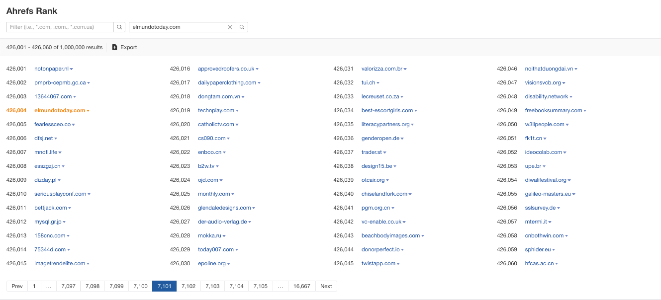 Domain ranking by Ahrefs