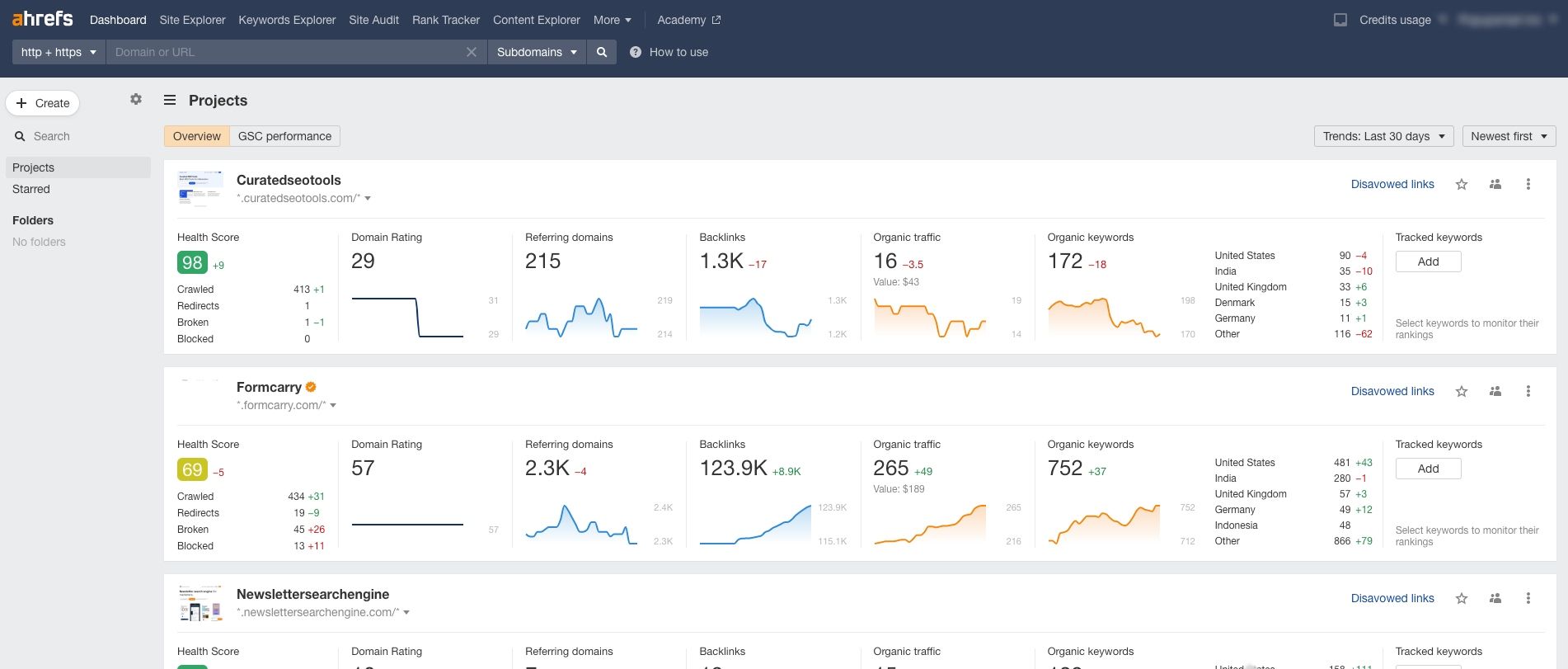 The dashboard of Ahrefs, one of the most popular SEO tools