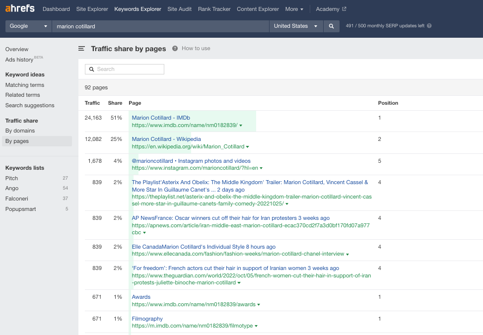 Traffic share list by pages on Ahrefs' Keyword Explorer result page