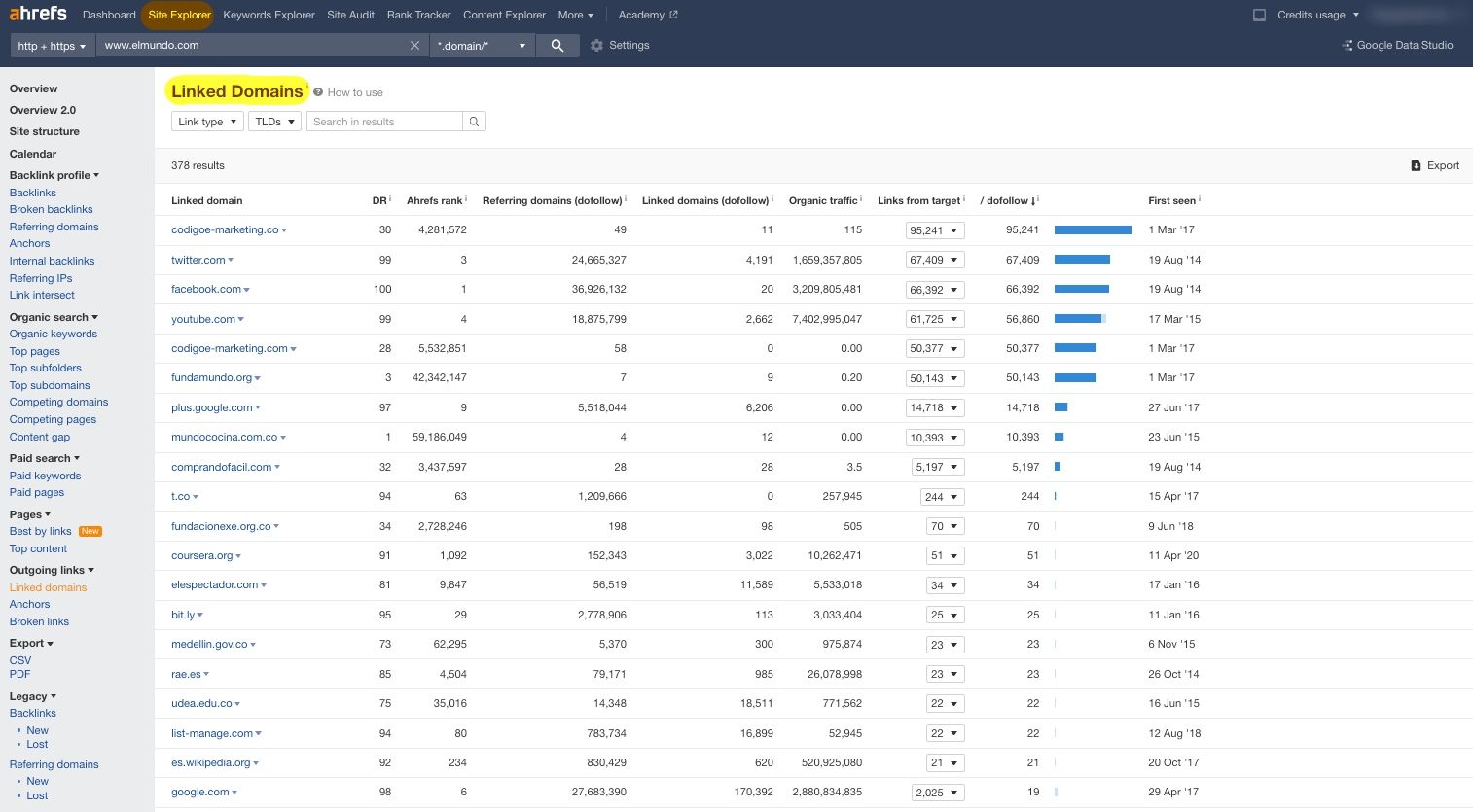 Linked domains page of Ahrefs' dashboard