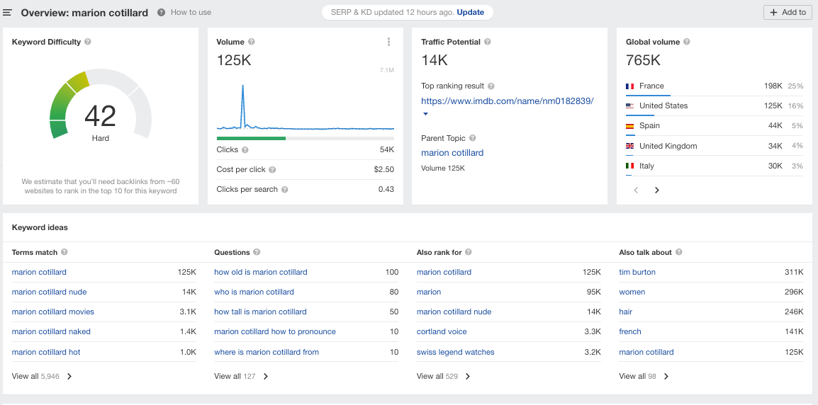 Keyword Explorer result page for the "marion cotillard" keyword