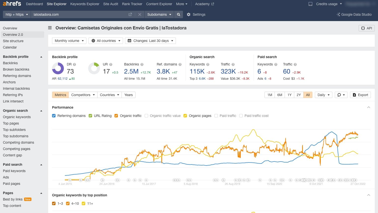 Overview 2.0 screen of a domain on Ahrefs' dashboard