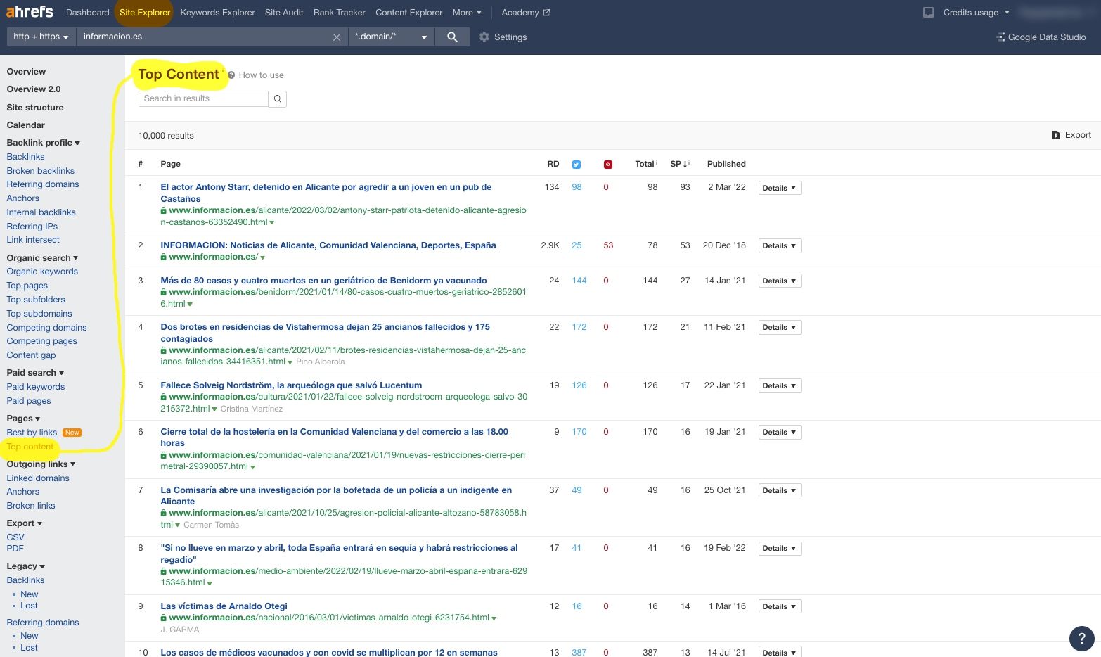Top content page of a domain on Ahrefs' dashboard