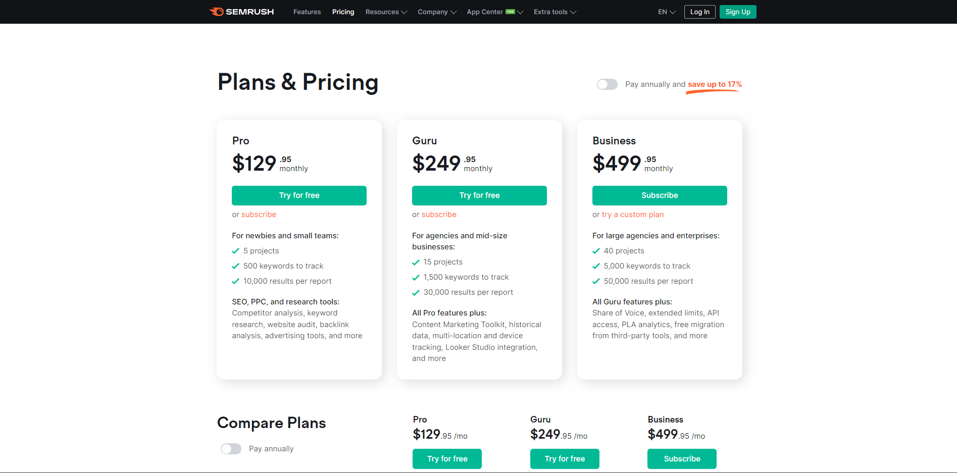 Semrush tools pricing strategies for SEO optimization