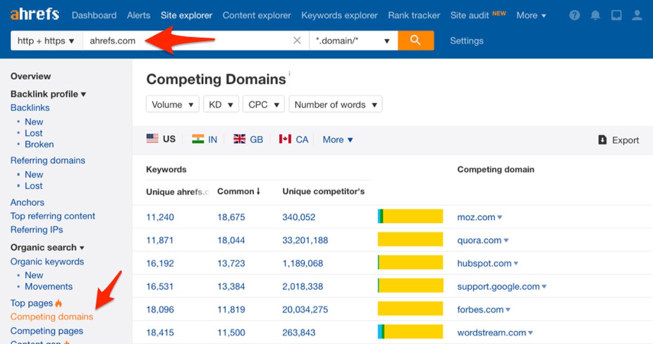 competing domains report ahrefs