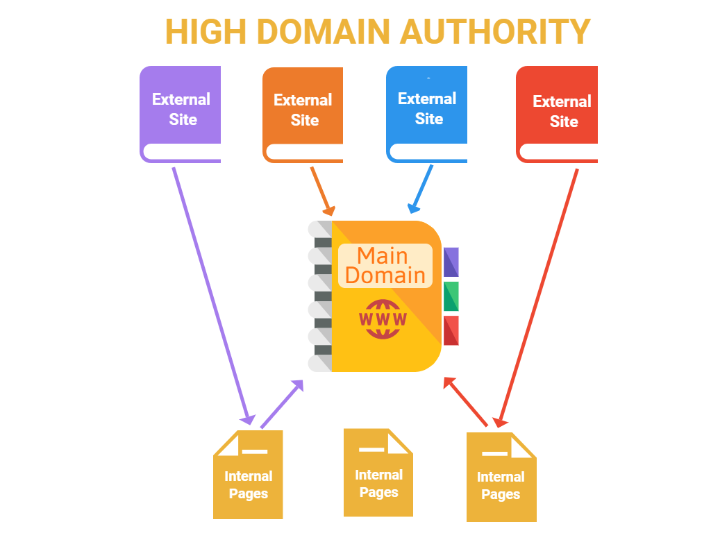 main domain authority schema