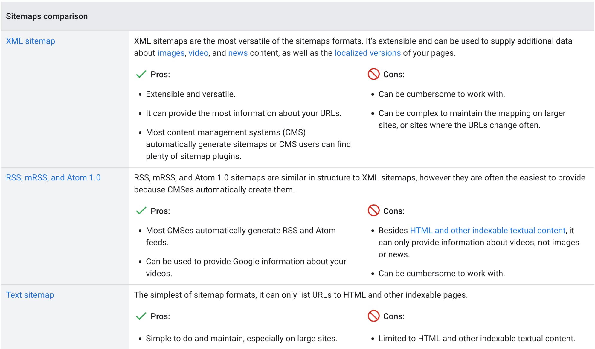 How to Find Sitemap: The Complete Guide for SEO Pros & Developers